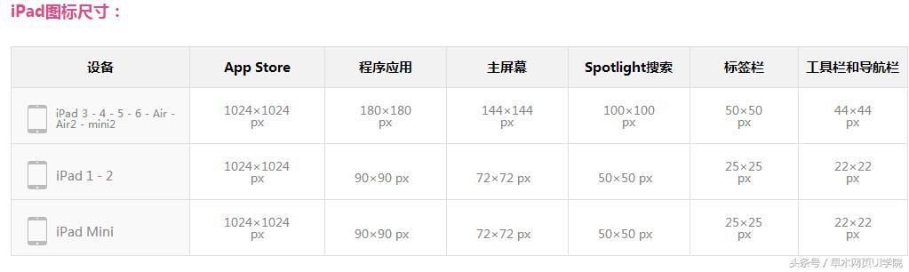 ui设计的设计规范,ui安卓端设计规范