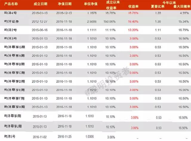 华夏基金所有基金一览表,华夏基金排名前十