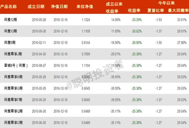 华夏基金所有基金一览表,华夏基金排名前十