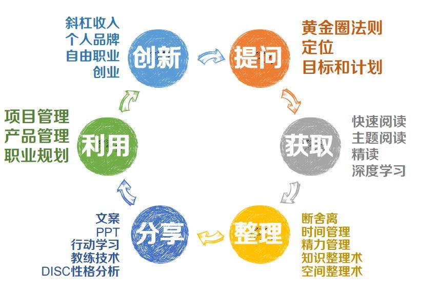 干货知识哪来的,如何拥有自己的知识体系