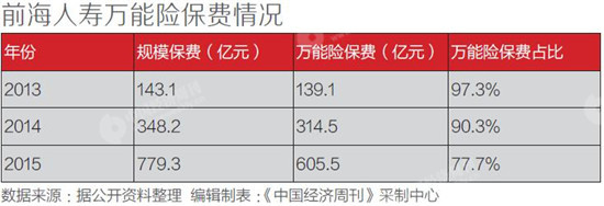 前海人寿保险可靠吗,前海人寿保险简介