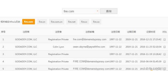 有火狐、亚马逊撑腰！域名fire.com最后却被它收了
