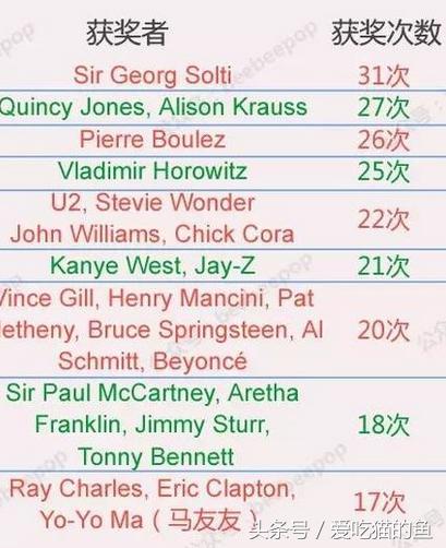 jay-z经典现场,jay-z现状