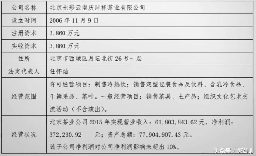 新三板速溶茶第一股,普洱茶第一股上市