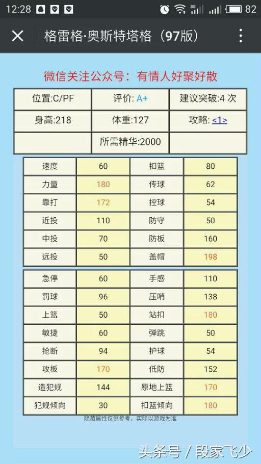 关于2kol，关于“大白熊”奥斯特塔格的个人评测