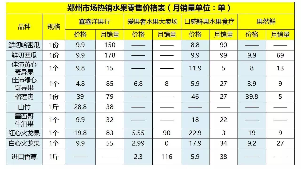 水果店外卖运营模式,外卖平台水果店怎么运营