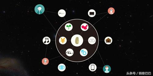 养生馆现金流盈利模式案例,养生馆裂变模式