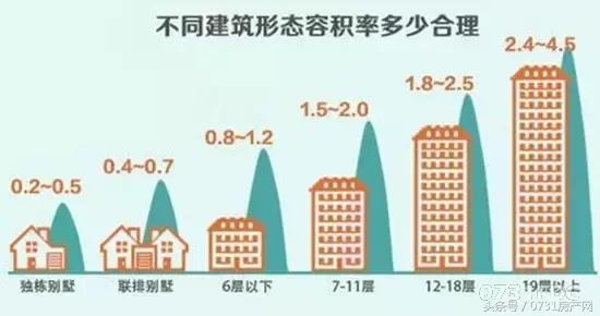 高层住宅与叠拼别墅哪个更好,高层与洋房混合的小区买哪个好