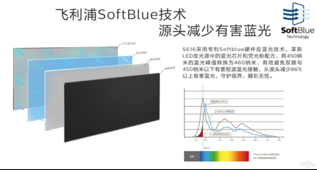 飞利浦消毒灯管价格36w,飞利浦特价灯具