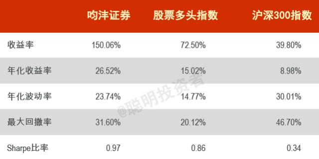 华夏基金所有基金一览表,华夏基金排名前十
