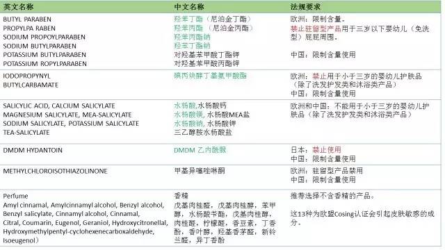 谨慎选择婴幼儿护肤品,婴幼儿护肤品怎么选