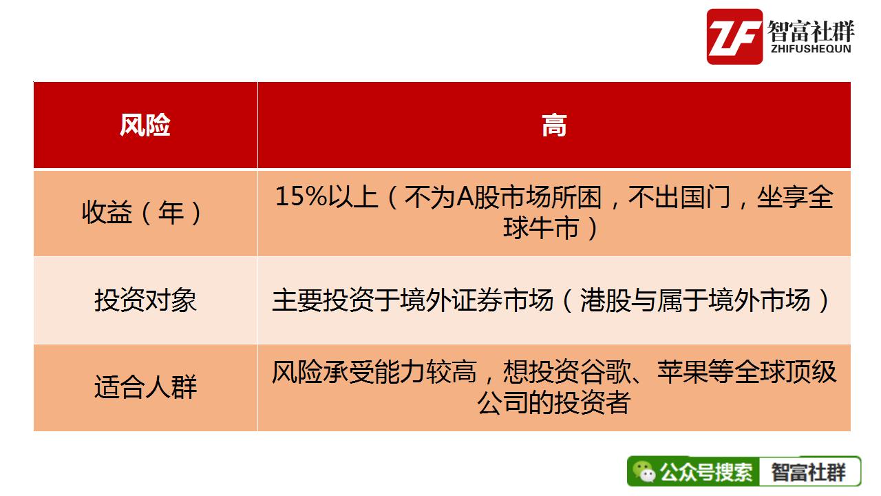 为什么最近这么多etf基金,基金lofqdii
