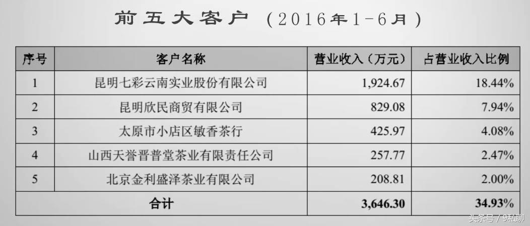 新三板速溶茶第一股,普洱茶第一股上市