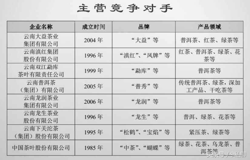 新三板速溶茶第一股,普洱茶第一股上市
