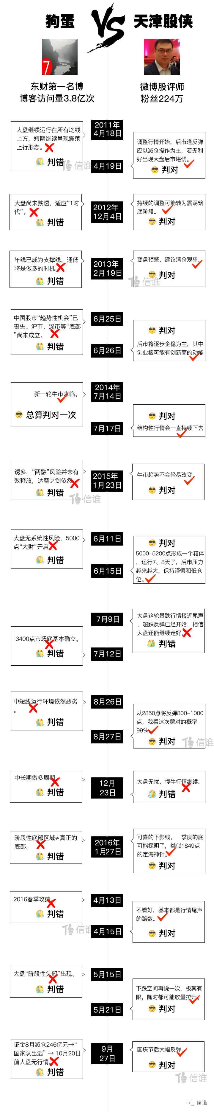 天津股侠炒股厉害吗,天津股侠最新作品