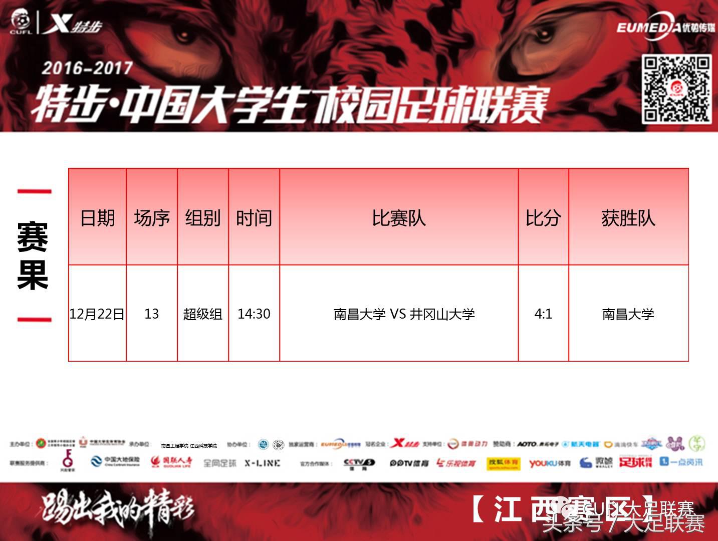 江西南昌赛区,南昌大学二级联赛