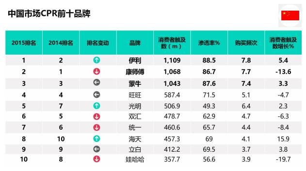 喝了一辈子牛奶的变化,巴氏牛奶和常温奶的区别