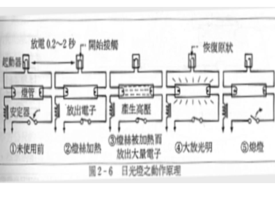 日光灯照明线路实物图如何连接,电能表照明灯原理图讲解
