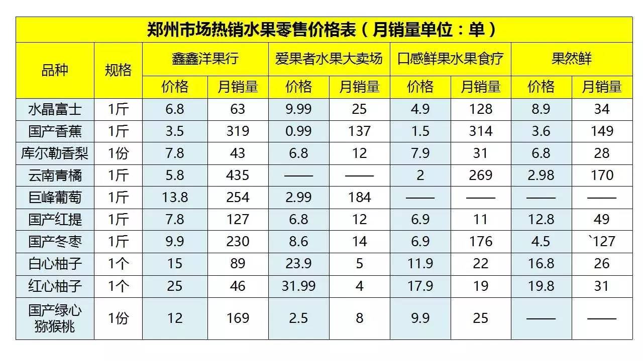 水果店外卖运营模式,外卖平台水果店怎么运营