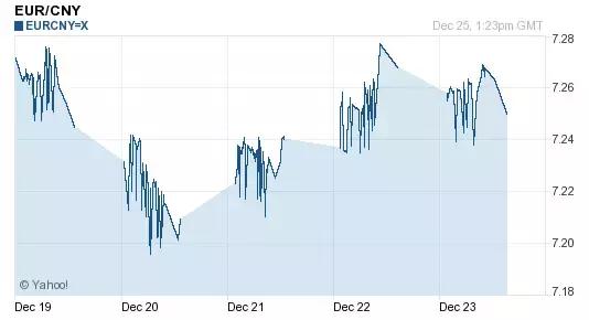 每日外汇牌价,北京银行外汇牌价每日