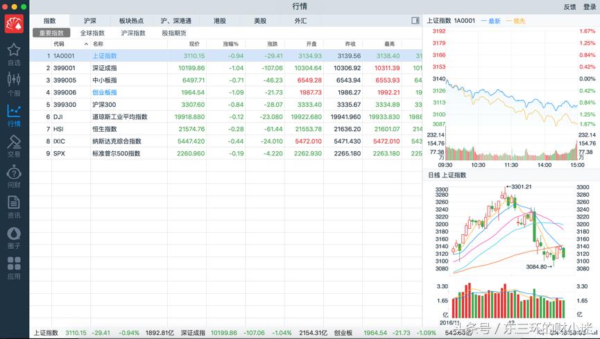 靠谱的炒股软件,炒股软件哪家强