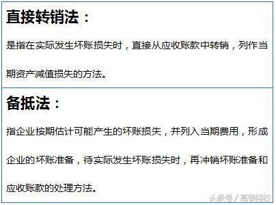 如何理解坏账准备账务处理全过程,会计坏账处理的原理