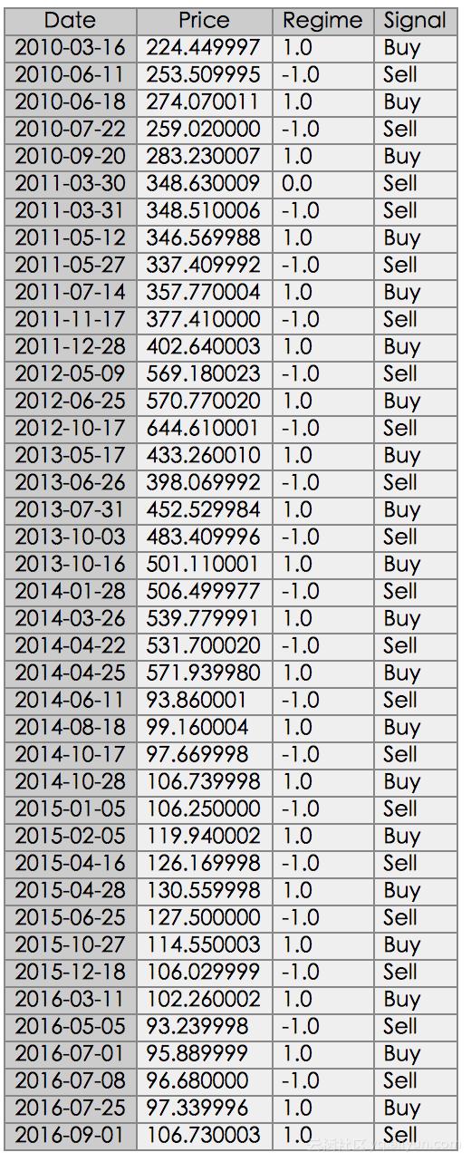 python股市分析靠谱,python股市数据分析教程