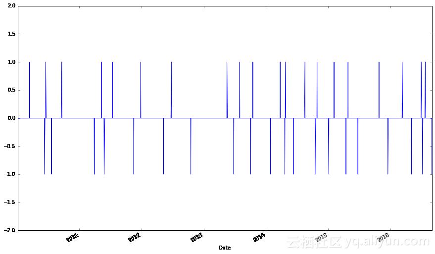 python股市分析靠谱,python股市数据分析教程