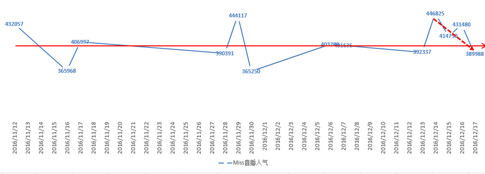 王思聪小葱秀现在在哪里,王思聪小葱秀直播视频
