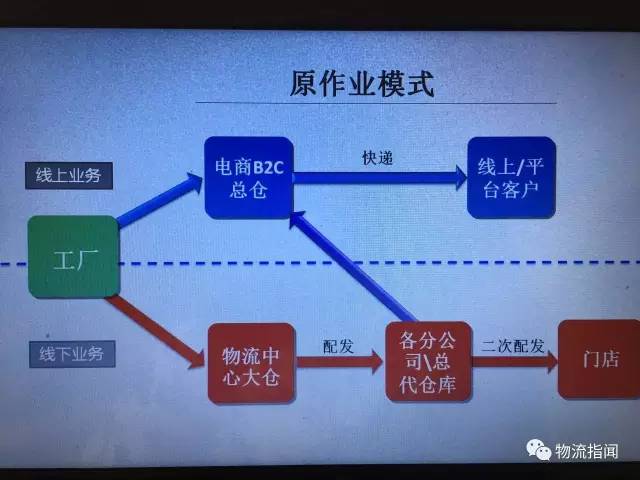 柒牌黄成勇：全渠道模式下的物流变革，互联网+物流的5大构想
