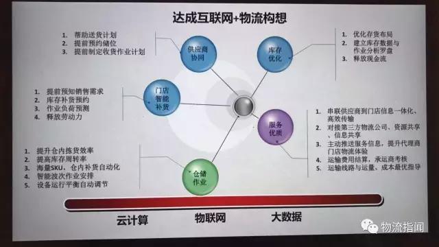 柒牌黄成勇：全渠道模式下的物流变革，互联网+物流的5大构想