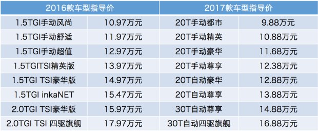 名爵2015款锐腾,名爵锐腾2016款