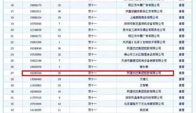 电商35类商标10个小项如何选,电商注册第三十五类商标