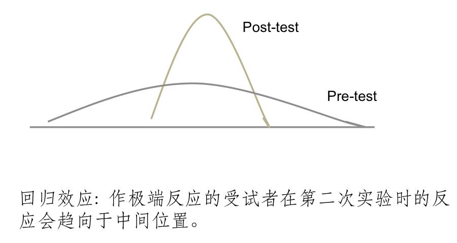 科学研究实验,实验研究设计模板