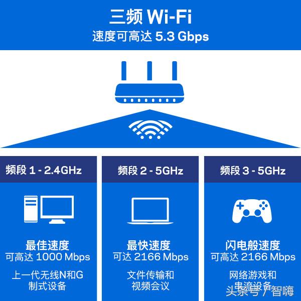 畅快体验Linksys展示MU-MIMO技术