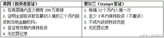 爱尔兰投资的移民新政策,爱尔兰投资移民常见问答干货