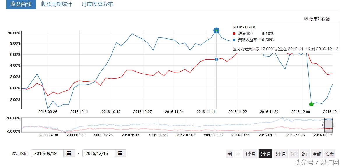 过去十年哪些因子,带你穿越牛熊