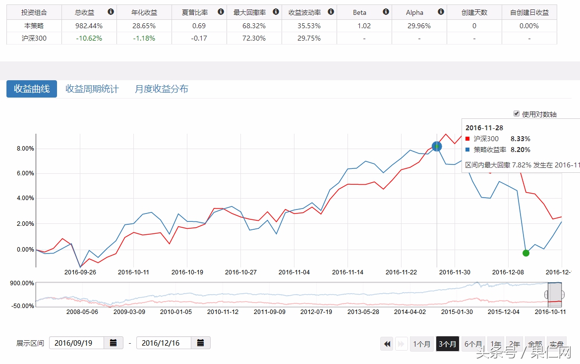 过去十年哪些因子,带你穿越牛熊