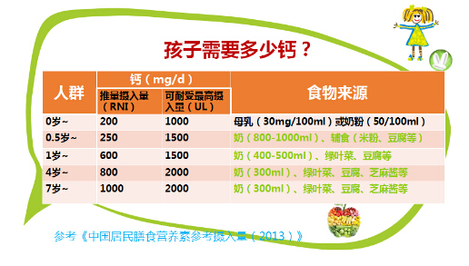 钙片柠檬酸钙和碳酸钙的区别,有机柠檬酸钙和碳酸钙的区别