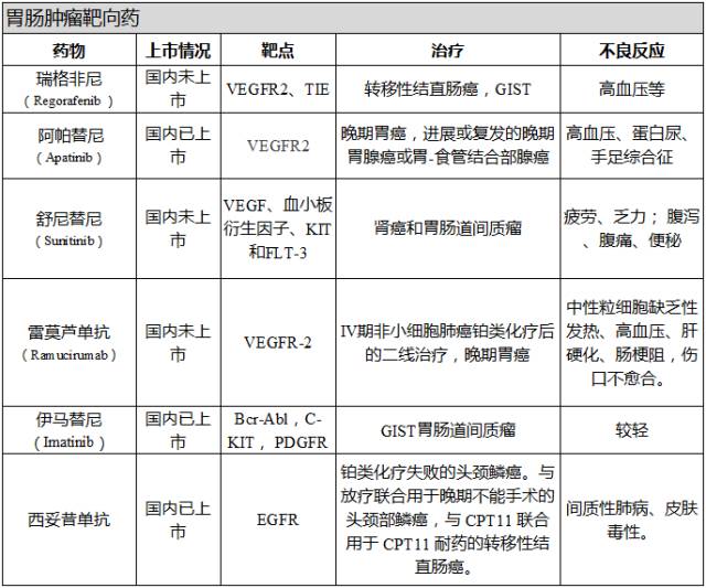 基因检测卵巢癌晚期有必要吗,基因检测卵巢癌风险高怎么办