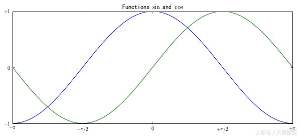 用python数据可视化的图表的代码,python数据分析与可视化实训报告