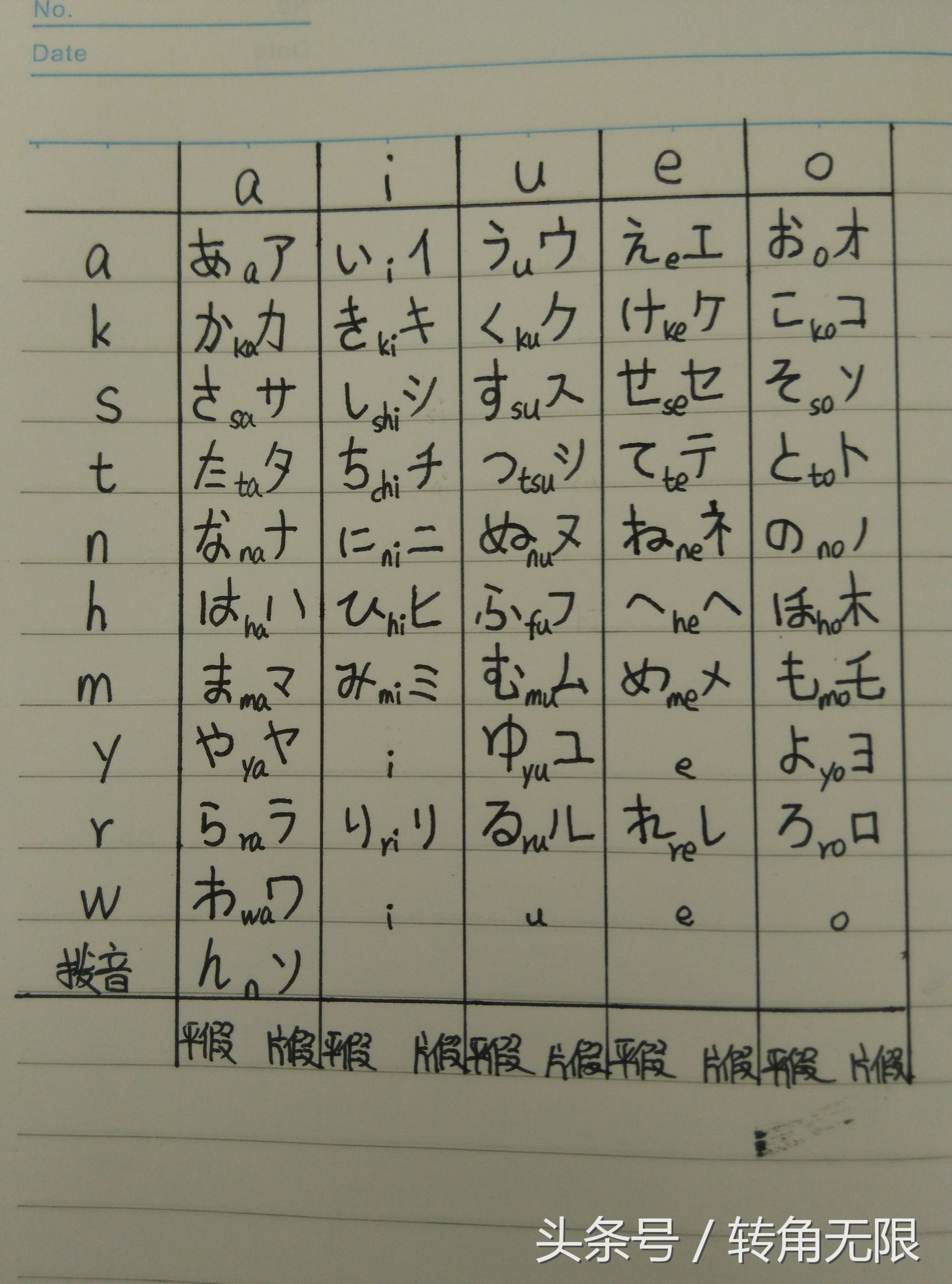 自学日语入门免费教程,日语学习零基础五十音图入门教程