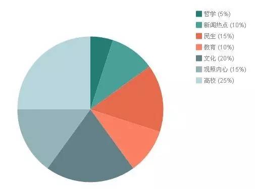 这一年，高校学者和媒体人都在关心什么问题？