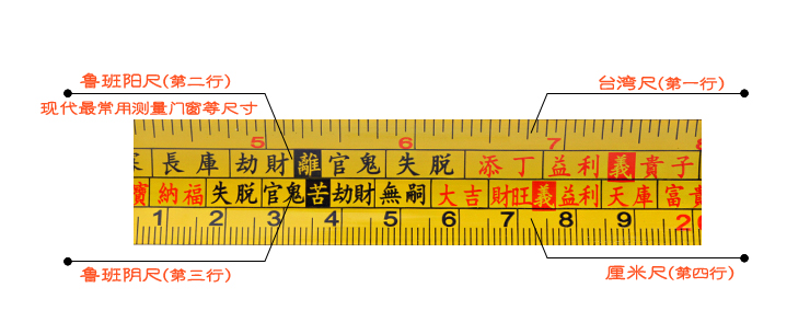 简说中国书画平方尺