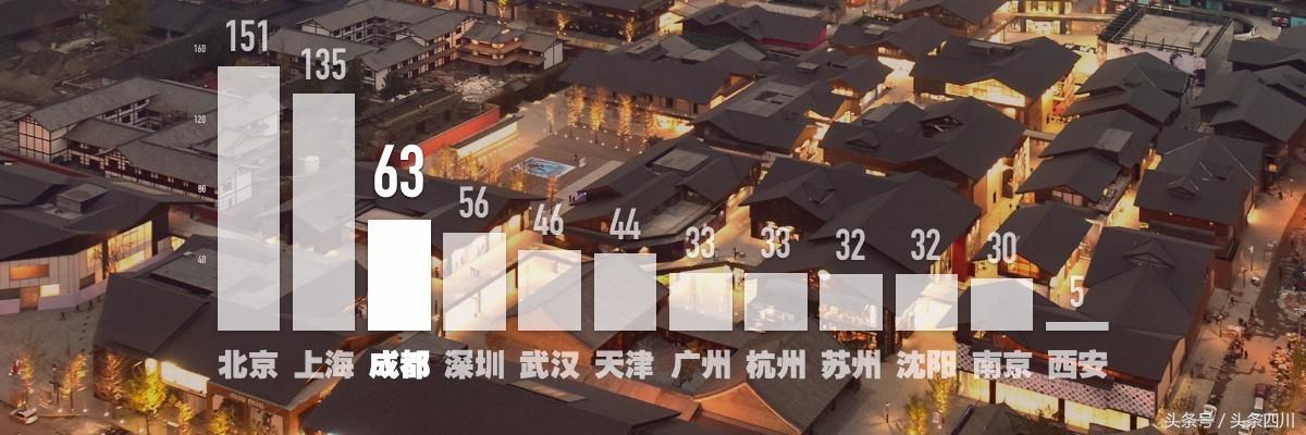 获得全球时尚盛典大奖,西航这个学校为什么这么时尚?