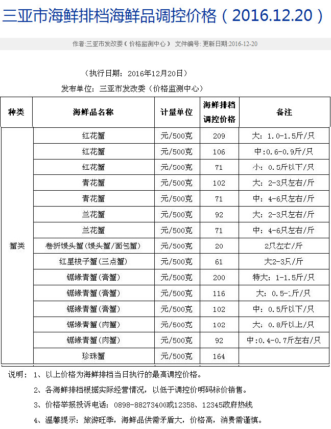 三亚樱花蟹,红花蟹和乐蟹