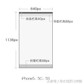 ui设计的设计规范,ui安卓端设计规范