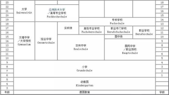 德国留学的优势,德国高中留学申请条件