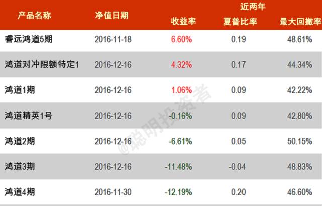 华夏基金所有基金一览表,华夏基金排名前十