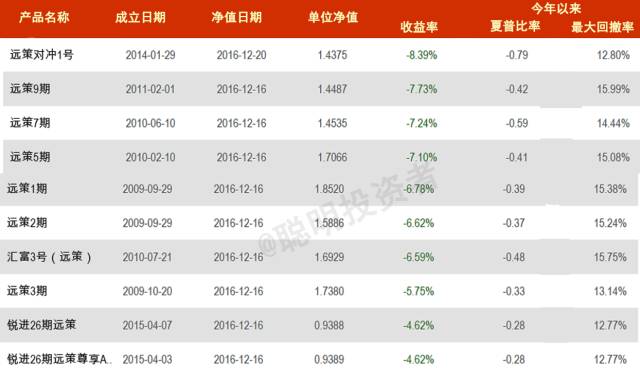 华夏基金所有基金一览表,华夏基金排名前十